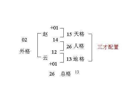 姓名三才五行|三才五格计算和起名打分